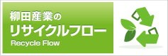 柳田産業のリサイクルフロー